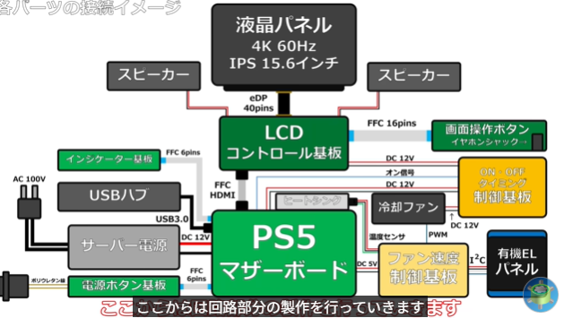 动手高玩展示自带屏幕魔改PS5 仅重2.8Kg手提可走
