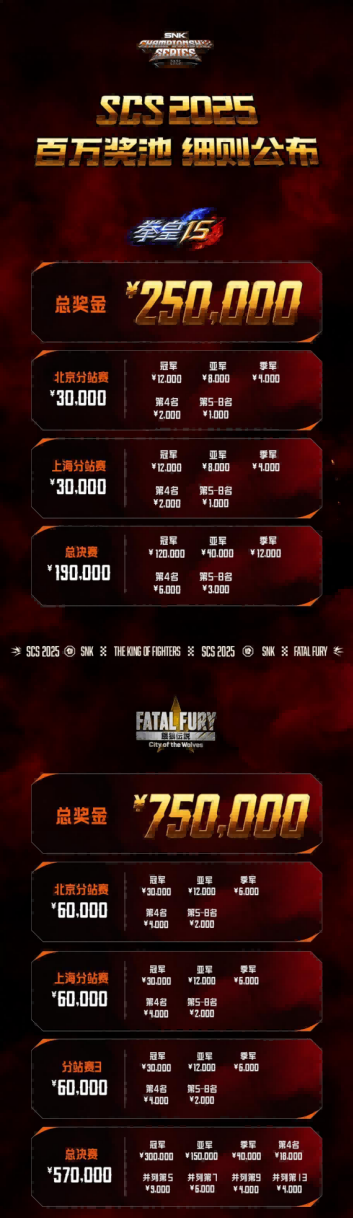 世界最强的格斗选手们，来到了中国最强的格斗大赛