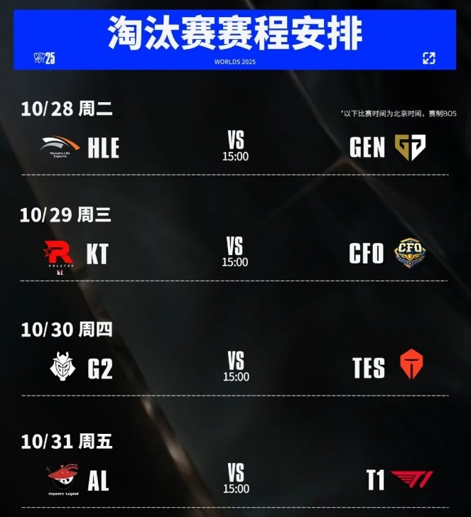 《英雄联盟》S15四分之一决赛赛程出炉:AL对阵T1