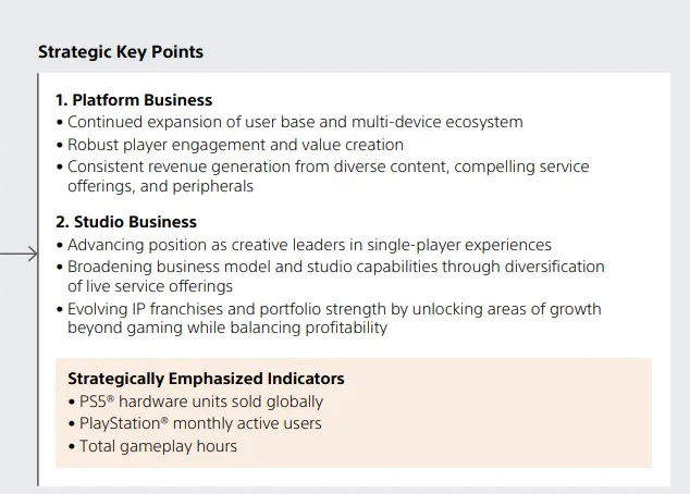 仍有重要价值！索尼确认PS5销量仍为核心业务指标