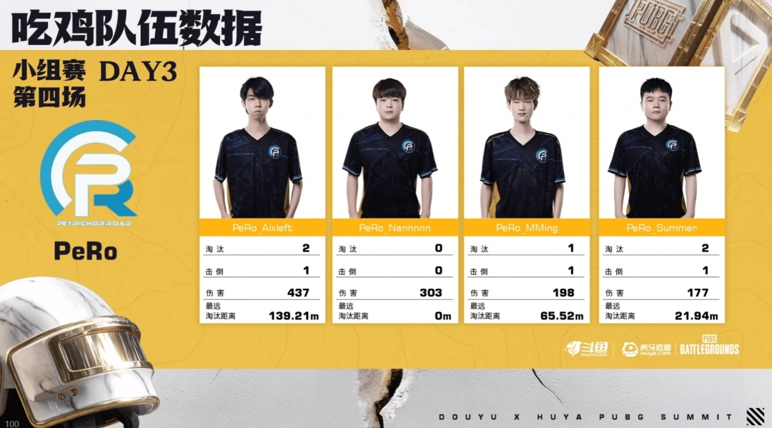 《PUBG》EWC预选赛小组赛第一轮：TCY强势表现领跑