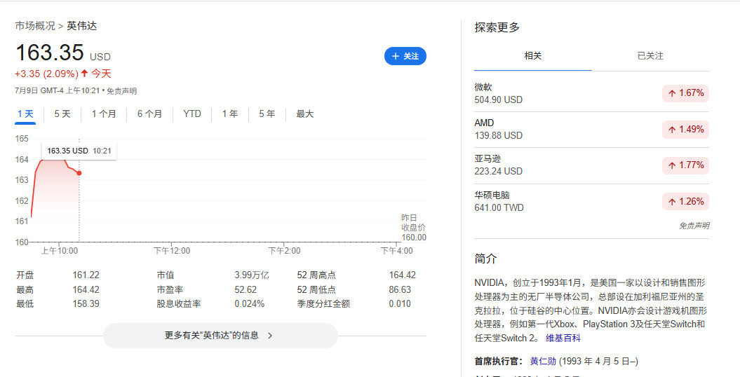 英伟达成为首家市值突破4万亿美元的公司
