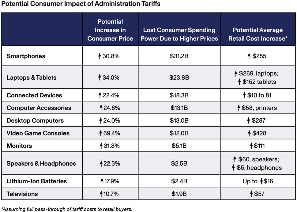 美国CTA报告警示玩家 游戏主机价格或因特朗普关税暴涨69%