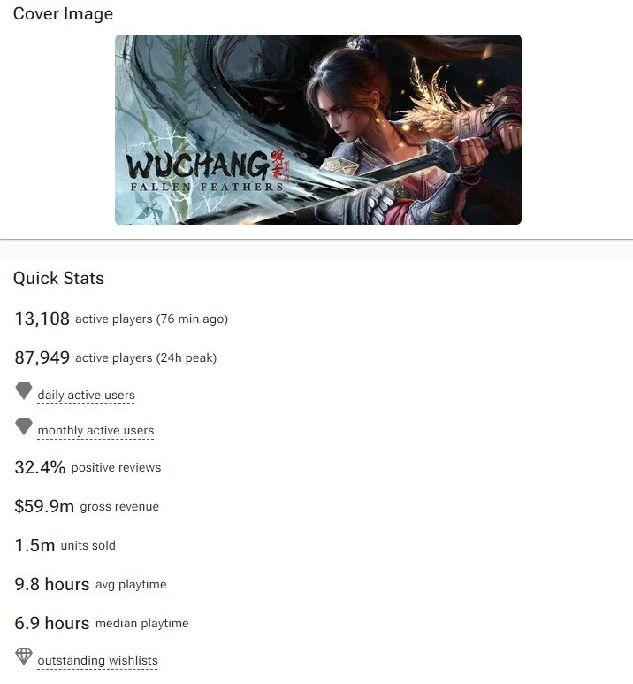 《明末：渊虚之羽》好评率升至38% 销售额或破4.2亿元