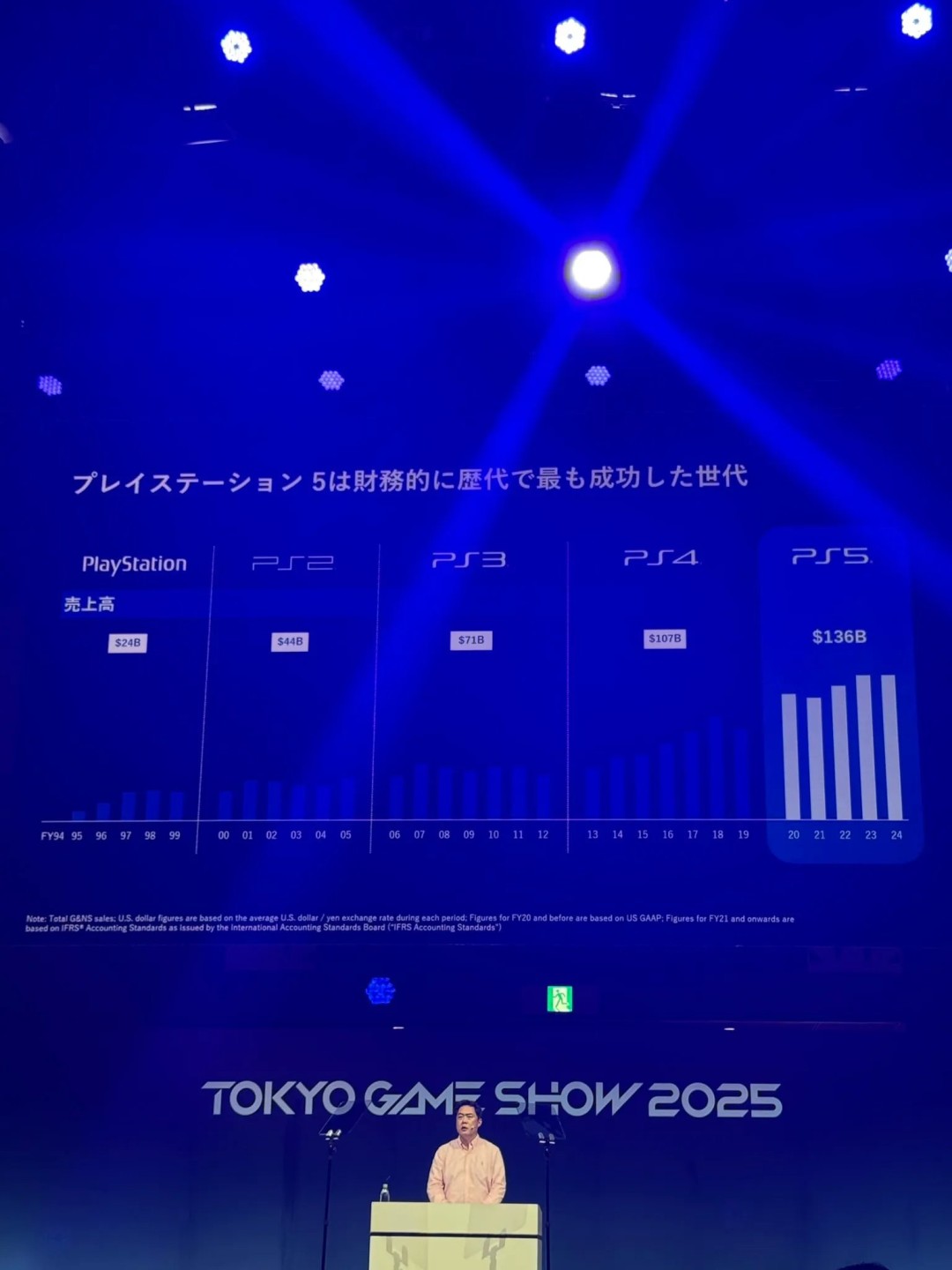 断层式领先！索尼官方确认PS5成PS史上最强