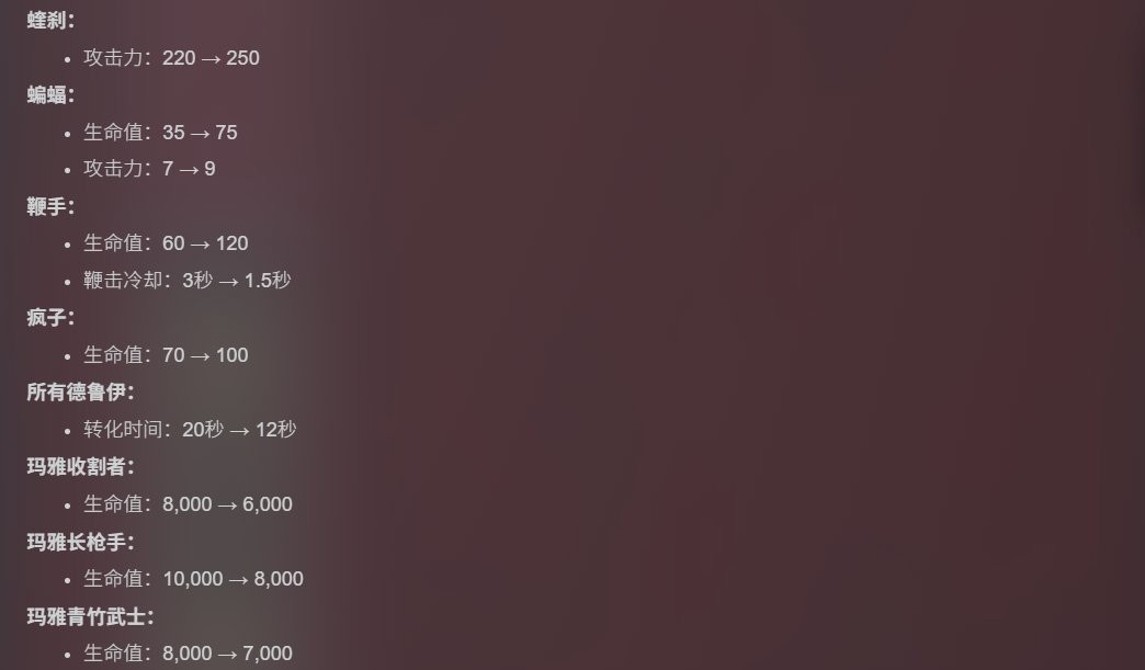 《王之凝视》1.0.3版本更新 增加中途退出保存功能