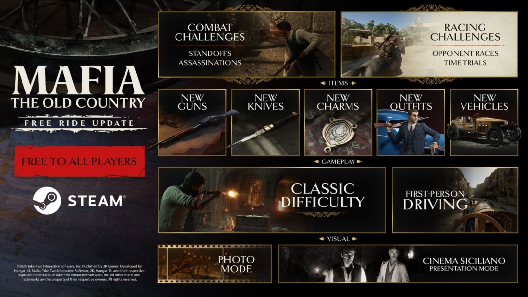 《四海兄弟：故乡》免费大更新“自由模式”上线