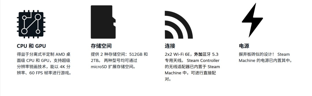 Steam Machine运行Linux系统 因此无法游玩《战地6》《COD》等游戏