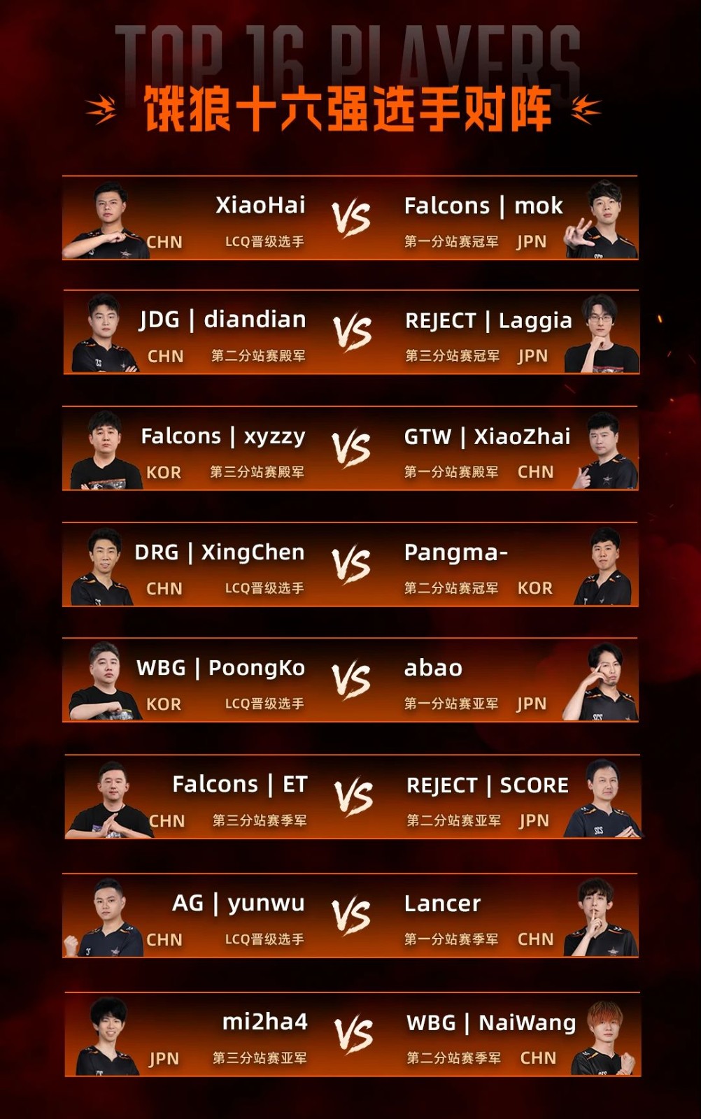 SCS 2025年度总决赛即将开幕！竞逐格斗巅峰！