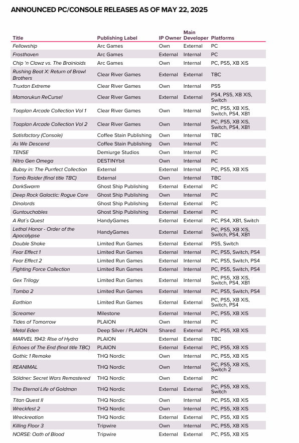 Embracer明年推76款游戏 含《漫威1943》等IP大作