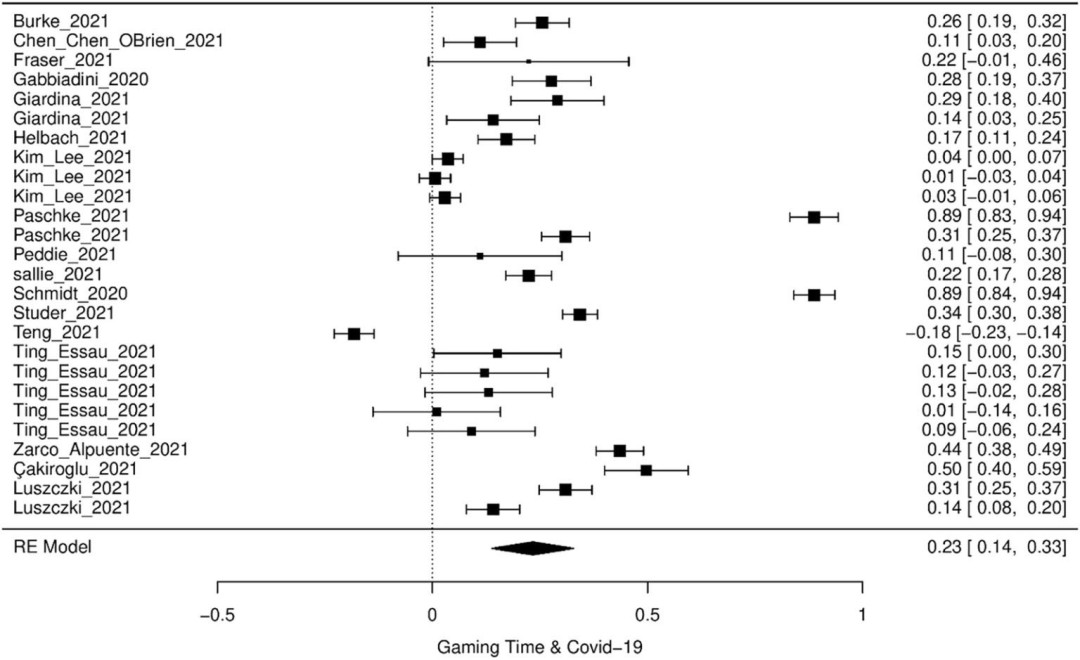 游戏体验才是关键！研究表明游戏时长与幸福感弱相关