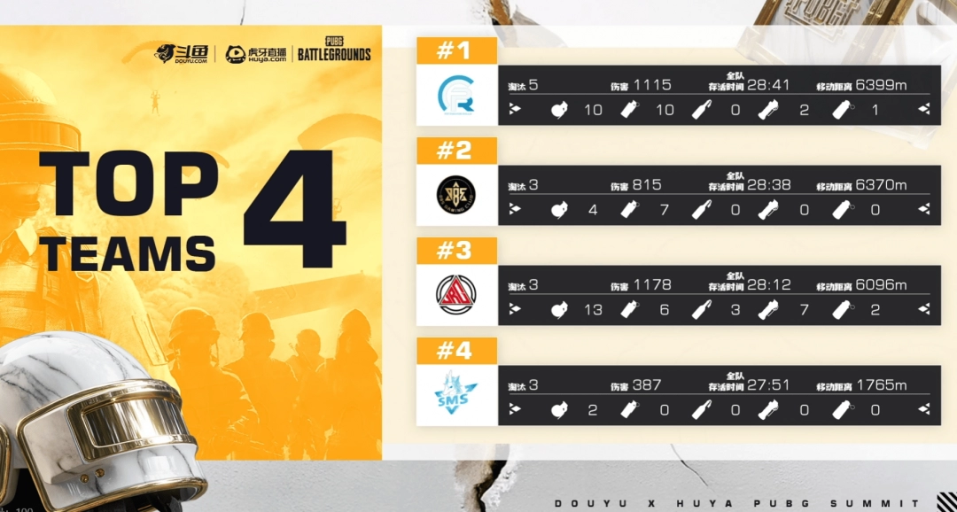 《PUBG》EWC预选赛小组赛第一轮：TCY强势表现领跑