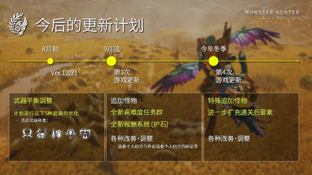 《怪物猎人：荒野》全年更新计划发布 第四次更新今年冬季上线
