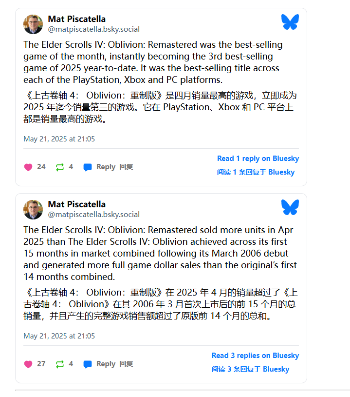 《上古卷轴4：湮灭重制版》4月美国销量榜登顶 年度第三！