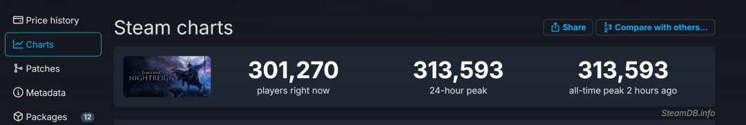 《艾尔登法环：黑夜君临》首发翻车？中文区多半差评