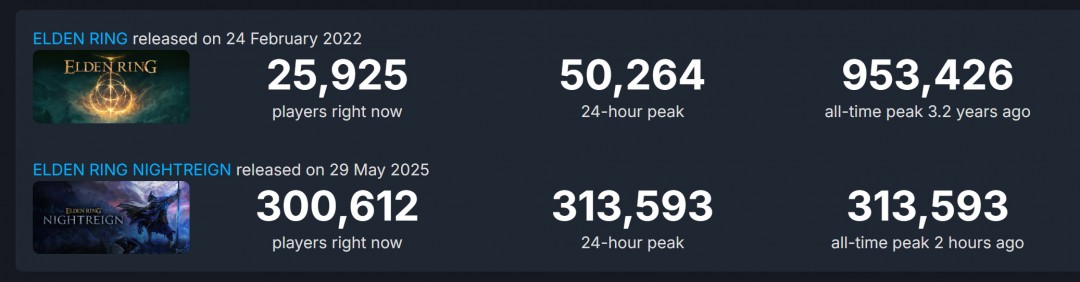 50系显卡跑《艾尔登法环：黑夜君临》可能有一些问题