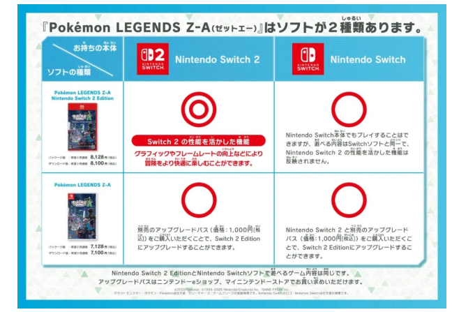 任天堂发布《宝可梦传说 Z-A》两代主机版本区别 酌情购买