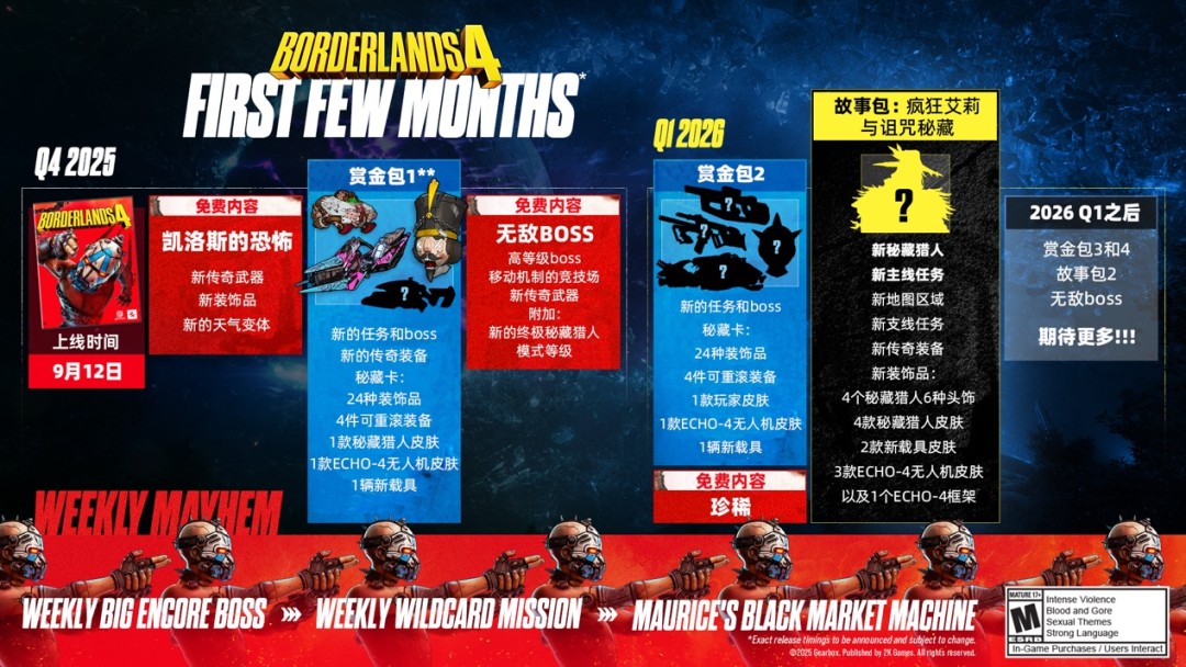 《无主之地4》终局内容及发布后路线图详情公布