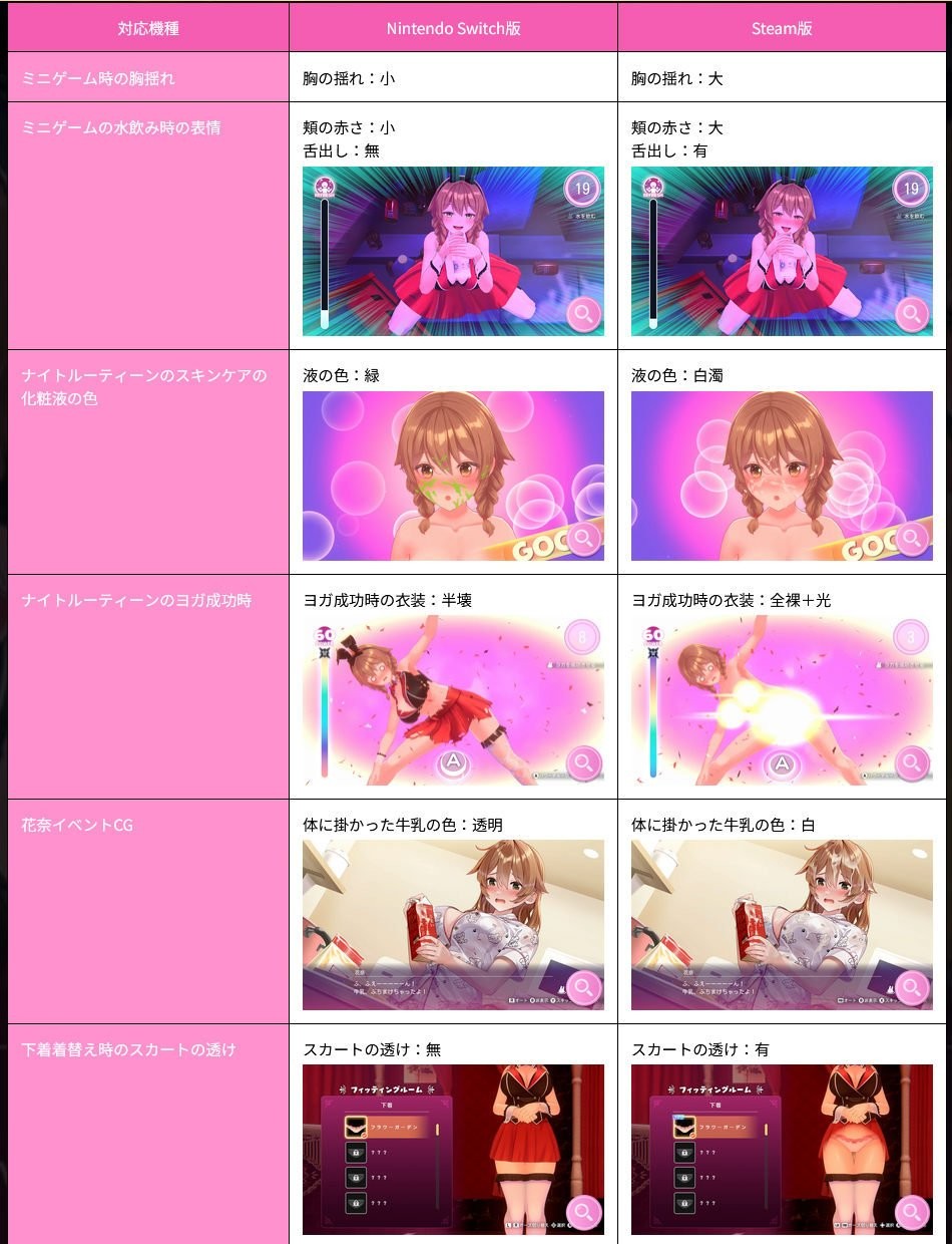 老任怎么这么坏！ 《醉醺醺 兔兔秘密花园》Switch版与Steam版对比