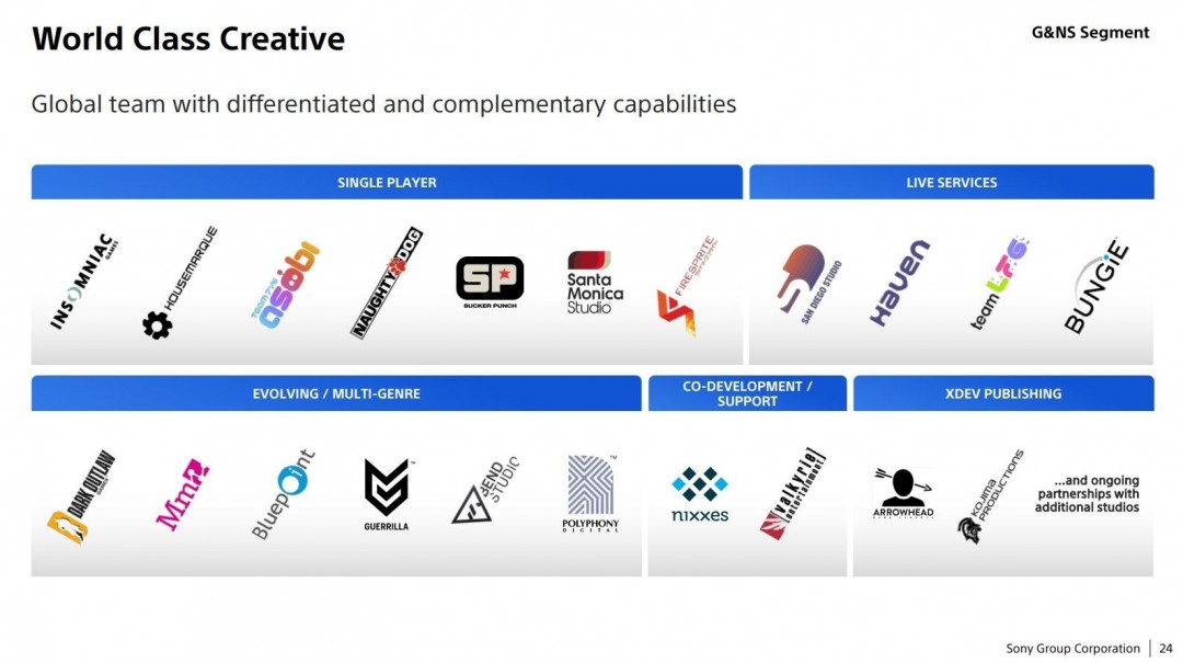 索尼高管畅谈PlayStation未来：本地游戏需求仍是主流