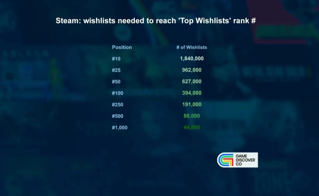 第一还是它！ Steam新愿望单排名