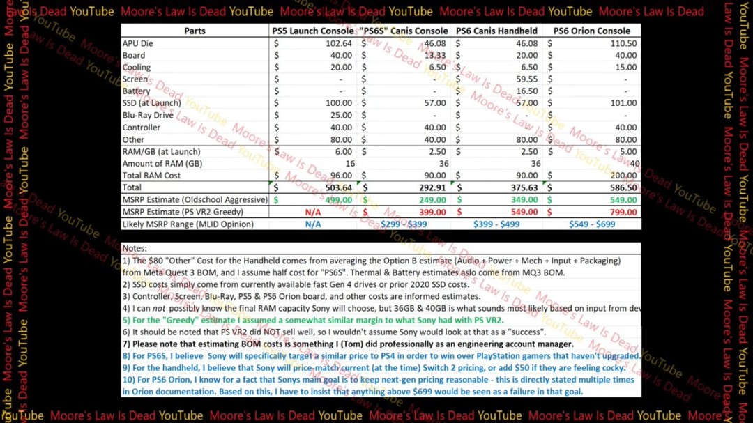 传PS6掌机类似Switch有底座模式 性能轻松碾压Xbox掌机、价格更便宜