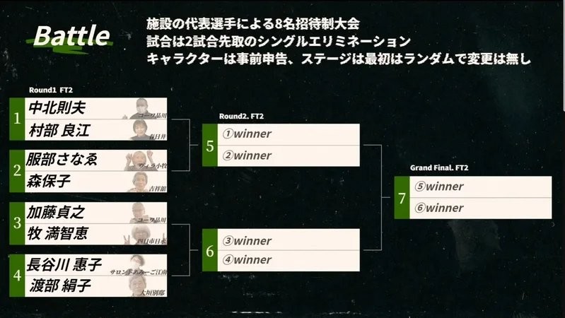 老年人的EVO 日本养老院举办《铁拳8》电竞赛