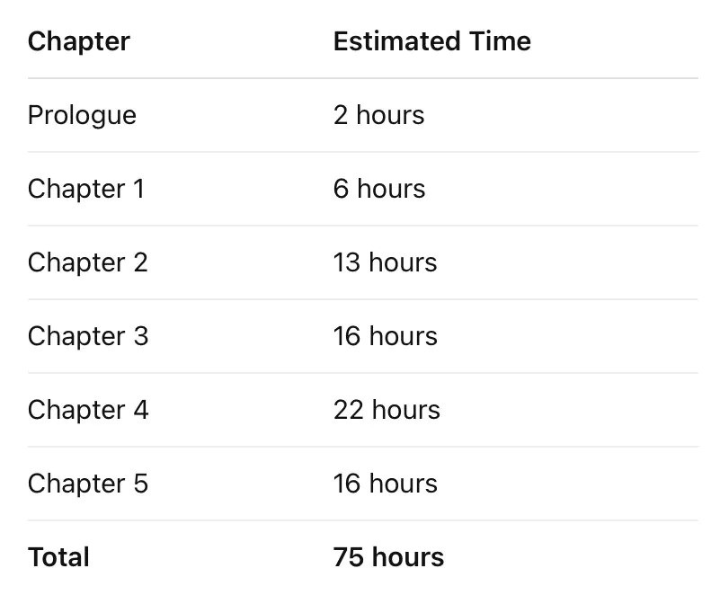 曝《GTA6》主线时长达75小时 包含序章和五个章节