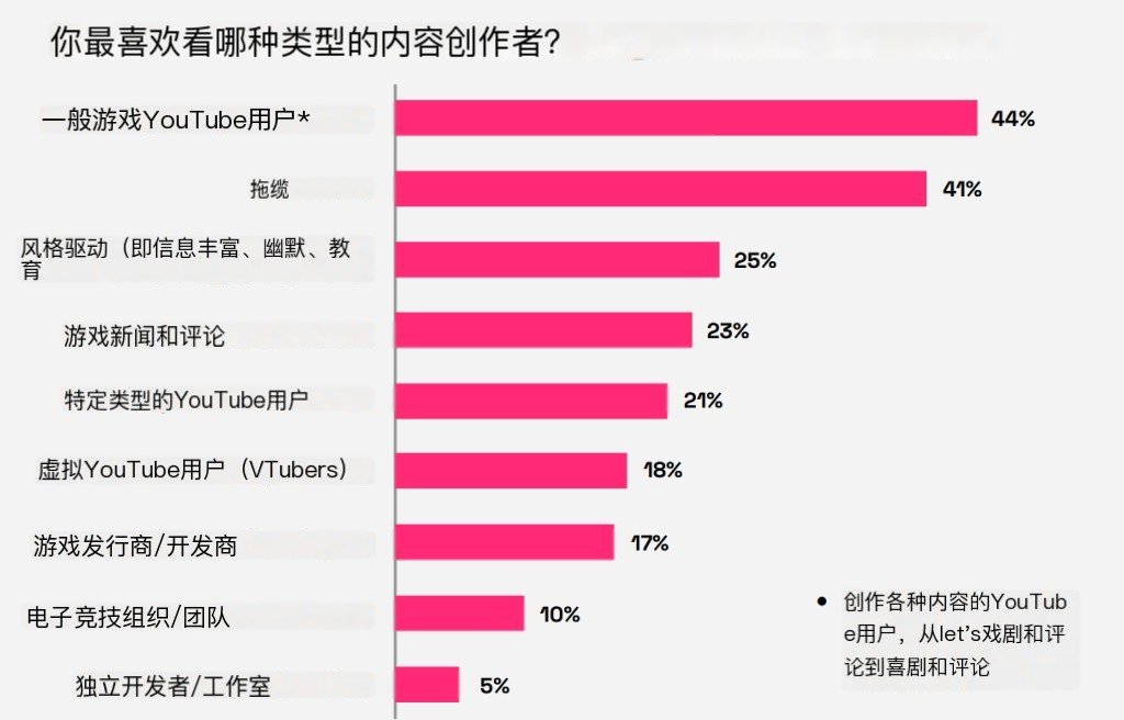 宁看管人不看官号 游戏厂商官方频道正在失去话语权