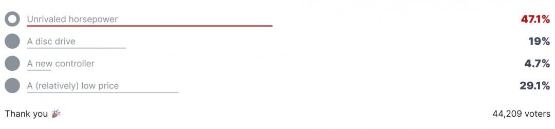 性能至上！近半数玩家希望下一代Xbox火力全开