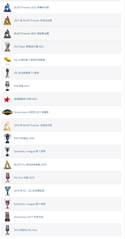 昔日传奇选手竟转入3线队伍 CS传奇狙击手s1mple宣布离队