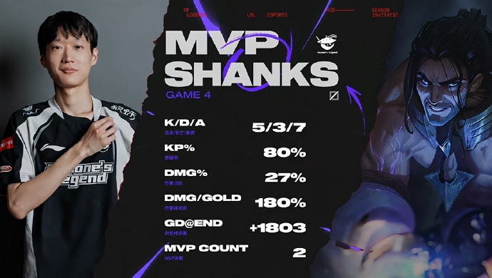 惊险MSI内战 AL勇取CFO称一定会进入决赛！ 