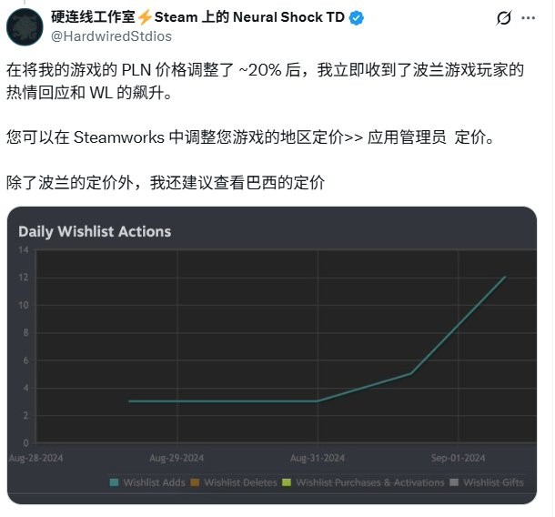 Steam推荐价格机制引不满 部分地区价格“失真”