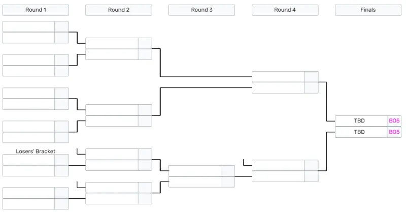 2025 MSI全球十强集结！BLG入围打起AL直进淘汰赛