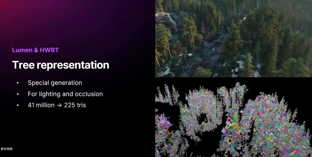 CDPR谈放弃自家引擎RED原因 不能同时多开项目