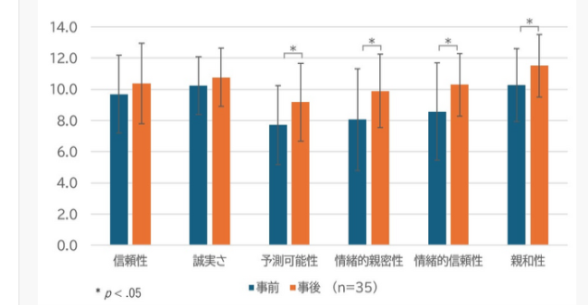 大学新研究NS奇葩屁股对战游戏发表 越害羞越容易亲密