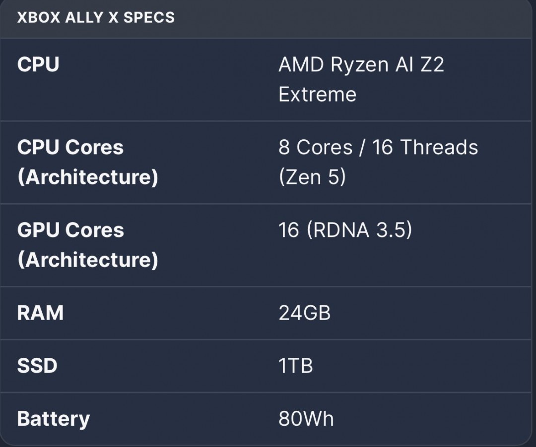 传Xbox Ally X定价高达900美元 是Switch 2的两倍