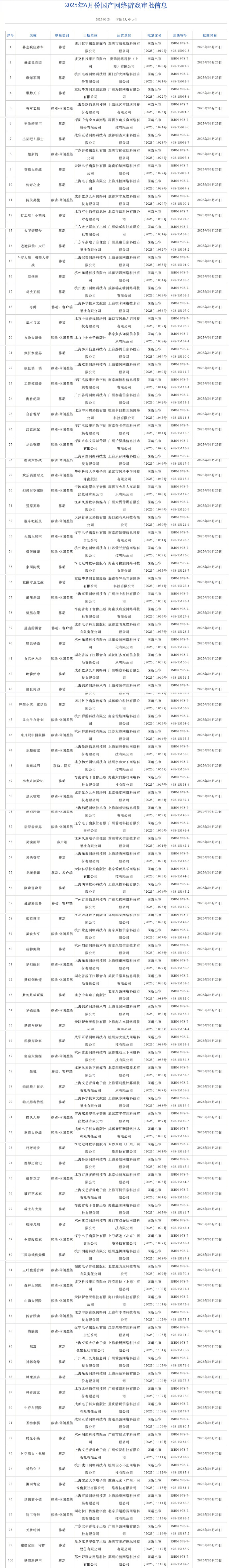 2025年6月游戏版号公开 《穿越火线:虹》过审