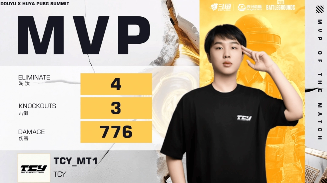 《PUBG》EWC预选赛小组赛第一轮：TCY强势表现领跑