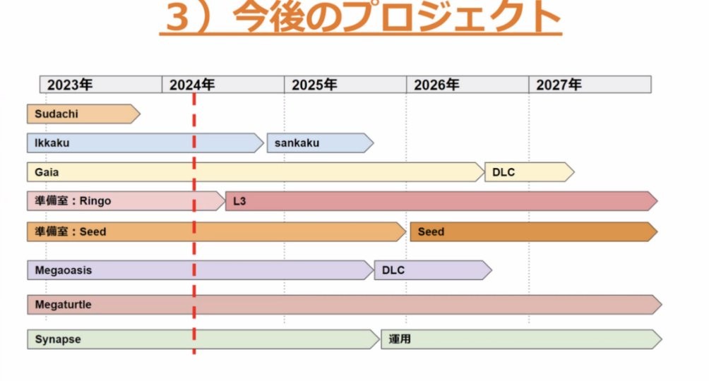 宝可梦大泄露：第十代、开放世界、未来规划一览无遗