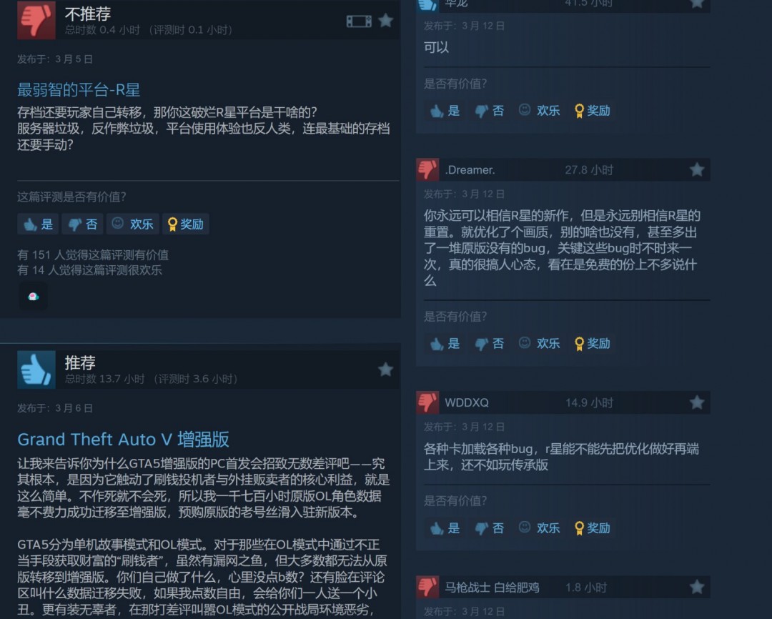 《给他爱5增强版》成Steam上用户评价最差的GTA游戏