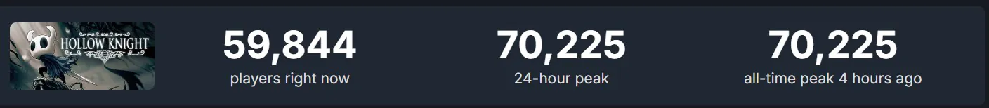 《丝之歌》预告引爆热潮！《空洞骑士》Steam在线人数暴涨600%