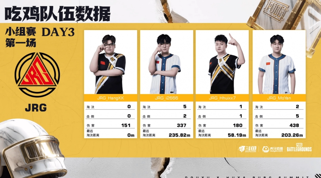 《PUBG》EWC预选赛小组赛第一轮：TCY强势表现领跑