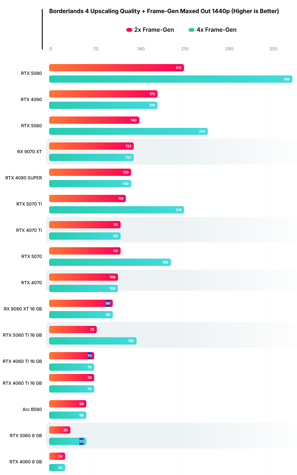 《无主之地4》硬件测试：对GPU、CPU要求都很高的游戏