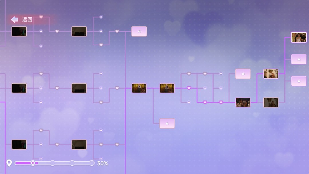 演技决定桃花？互动影游《名利场：我被好莱坞美女潜规则了》全角色主演大揭秘！