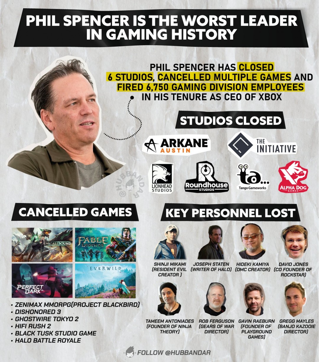 Xbox粉丝报复微软 决定取消Game Pass订阅