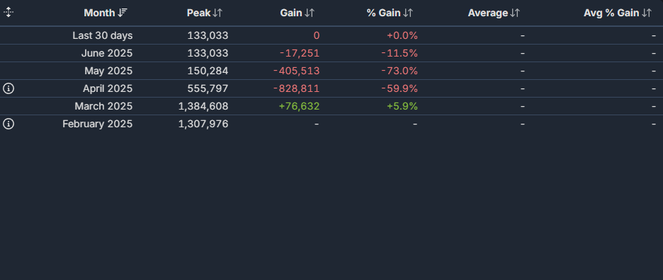 卡普空Steam收入激增61%！ PS5表现不佳？