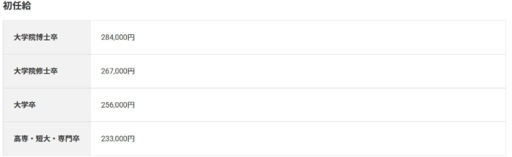 任天堂硕博占比意外偏高！博主调查60人21具高学历