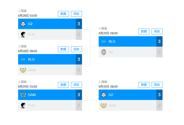 MSI入围赛汇总：鏖战五场！差点成为越南俘虏 BLG、G2进入淘汰赛！