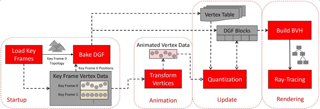AMD下代显卡光追和动画性能大提升！官方详解硬件级DGF